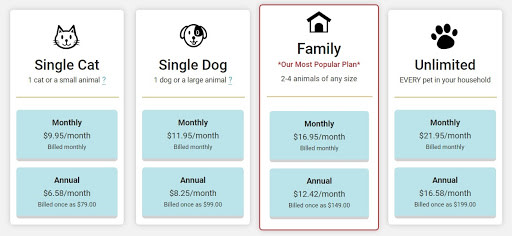 Pet Assure plan options