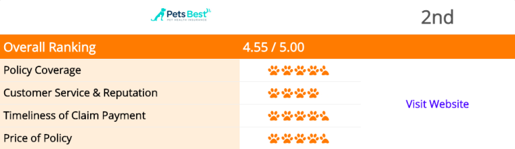 coverage rating from canine journal