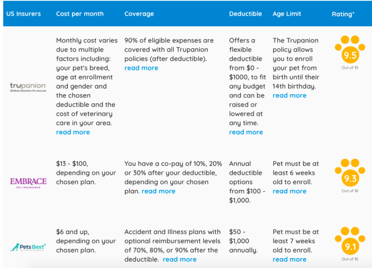 petinsurancereview pet insurance comparison chart