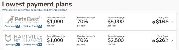 sort by lowest payment plans on pawlicy advisor